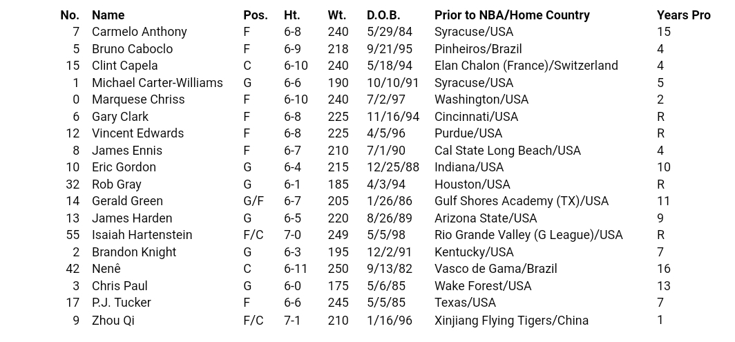 Rockets 2018 Training Camp Roster