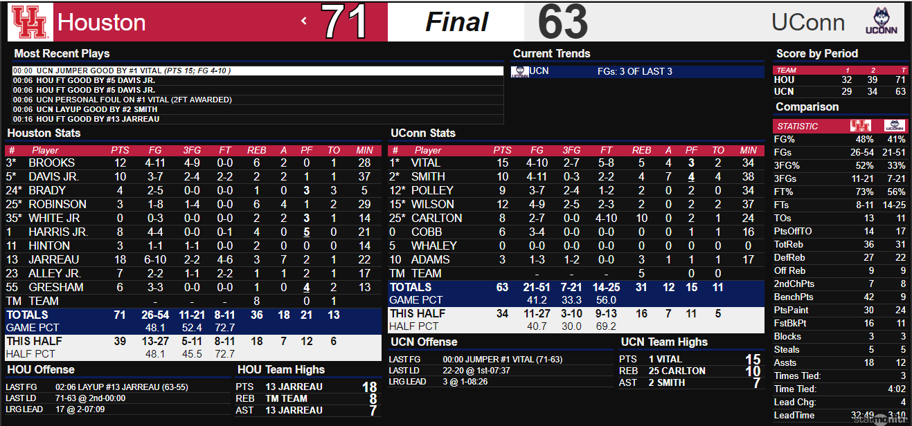 Houston over UConn