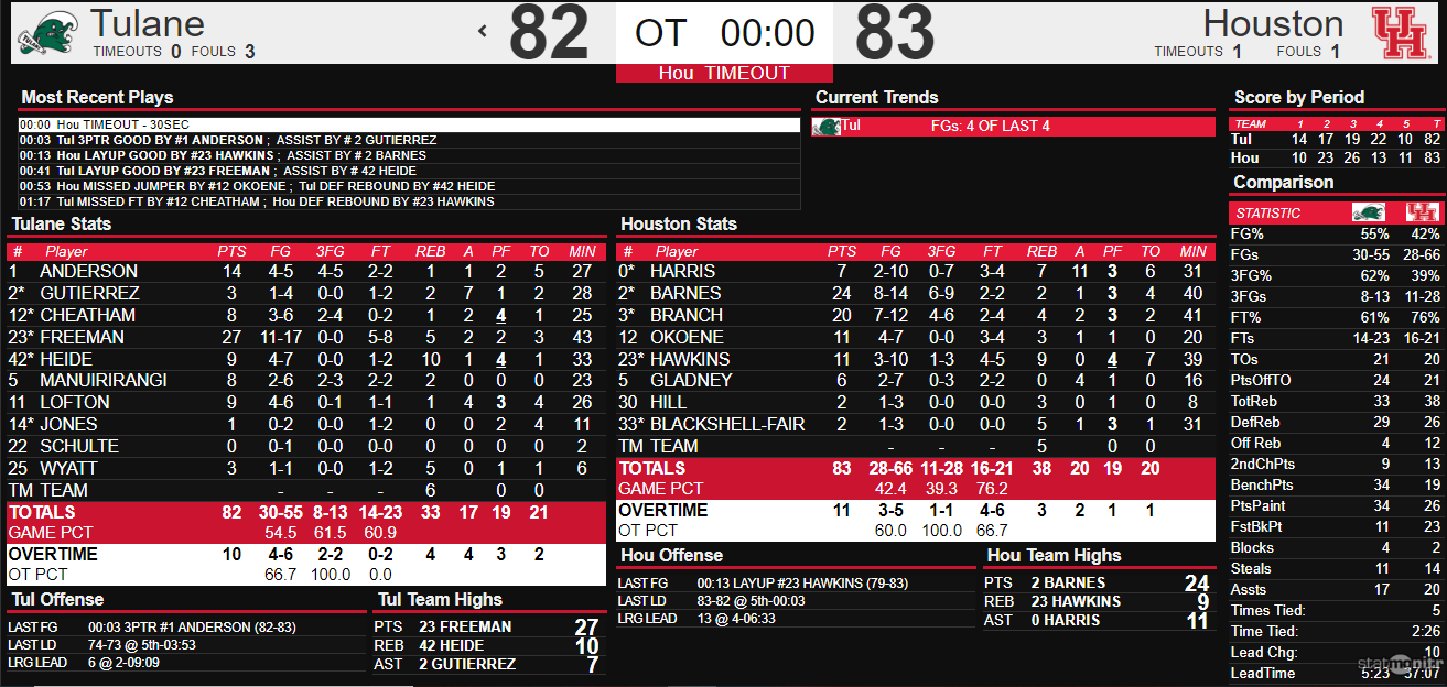 Houston over Tulane