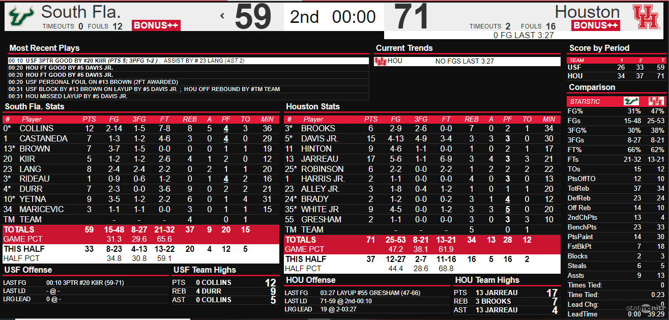 Houston over USF